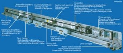 Phụ kiện cửa tự động 01